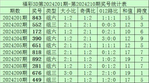 福彩3D走势图新浪网福彩3D走势图新浪网，揭秘彩票走势，把握市场动态-第2张图片
