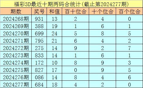 福彩3D走势图新浪网福彩3D走势图新浪网，揭秘彩票走势，把握市场动态