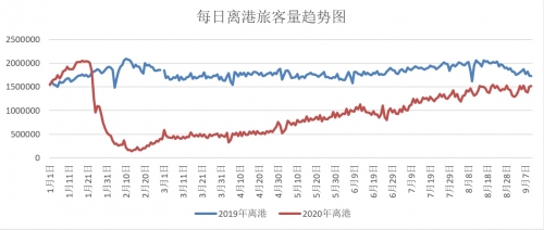 北京十一选五走势图分析