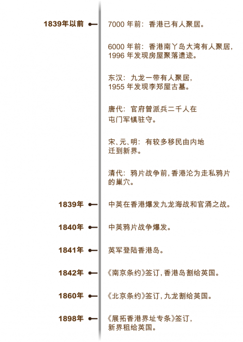 香港开奖记录香港开奖记录概览