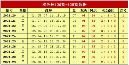 双色球专家预测100%精准双色球专家预测，100%准确率-第2张图片