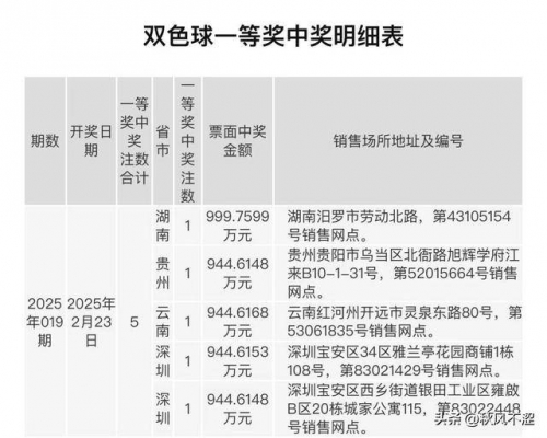 双色球开奖结果今晚号码双色球今晚开奖结果揭晓-第2张图片