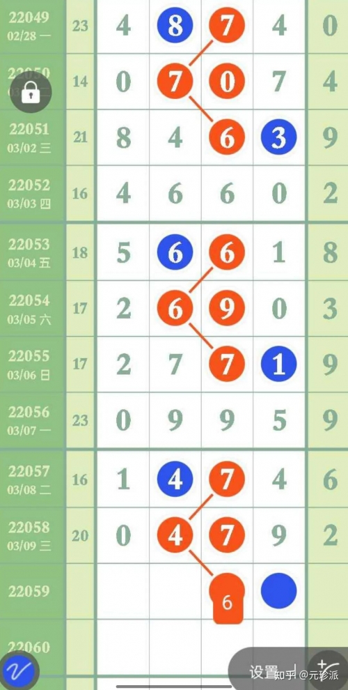 排列5今日开奖结果表排列5今日开奖结果揭晓-第1张图片