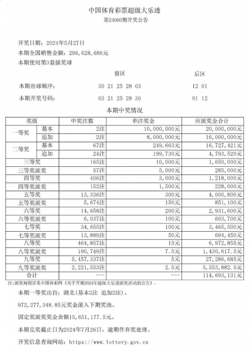七乐彩今天开奖结果揭晓-第3张图片