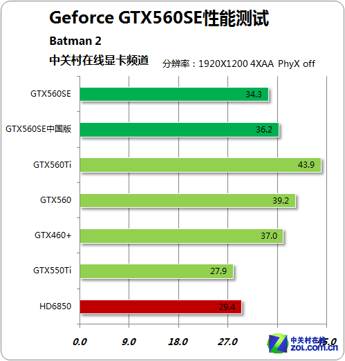 探索899SE的魅力