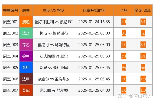 竞彩比分足球500数据竞彩比分足球500，深度解析与预测-第2张图片