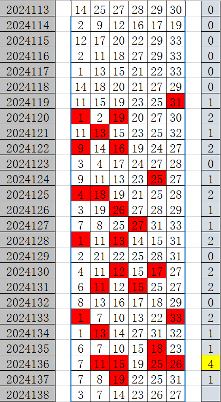 2019今日特马结果回顾-第3张图片