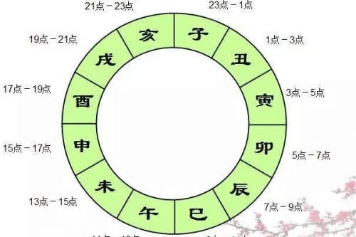 正确的十二时辰对照表正确的十二时辰对照表