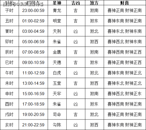 黄道吉日2022年4月份查询黄道吉日2022年4月份查询-第2张图片