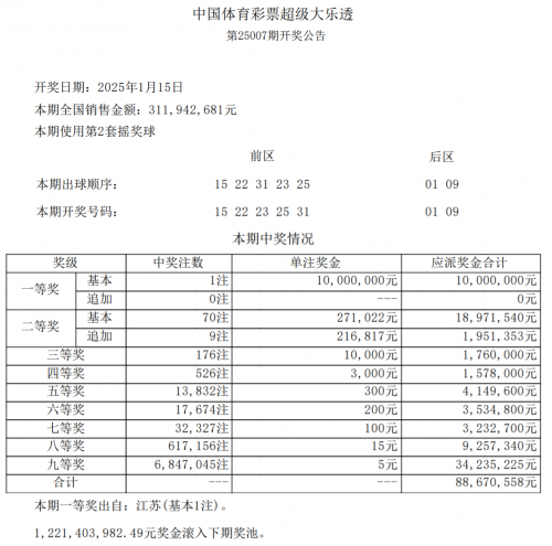 昨日大乐透开奖结果的号码大乐透开奖号码结果揭晓-第1张图片