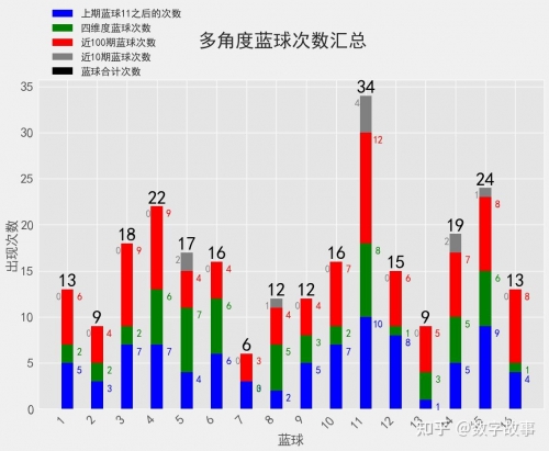五次开奖结果揭晓，11选五预测与结果分析-第3张图片