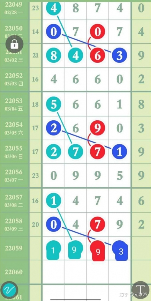 十一选五开奖结果走势图十一选五开奖结果走势图分析-第2张图片