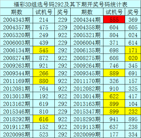 3D走势图老版新浪综合版解读