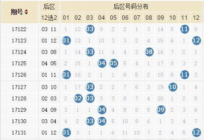 超级大乐透开奖结果表大乐透开奖结果表
