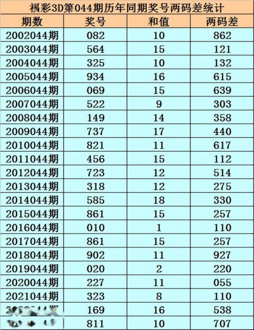 246好彩天天免费资枓大全246好彩天天免费资枓大全