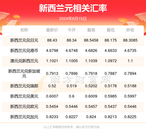 2022年香港开奖结果查询历史开奖记录表2022年香港开奖结果查询历史回顾-第1张图片