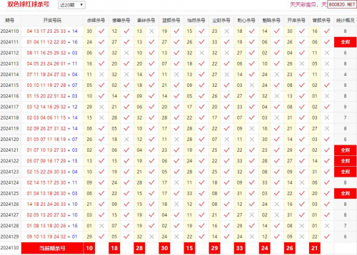 双色球预测专家最准文章-第2张图片