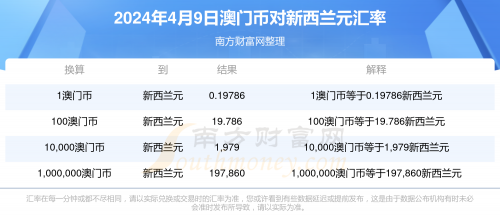 2024新澳门资料最精准免费大全2024新澳门资料最精准免费大全