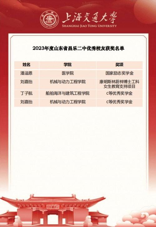 昌乐二中网站昌乐二中网站介绍-第2张图片