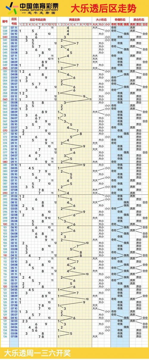 福建11选五5开奖走势图分析-第3张图片