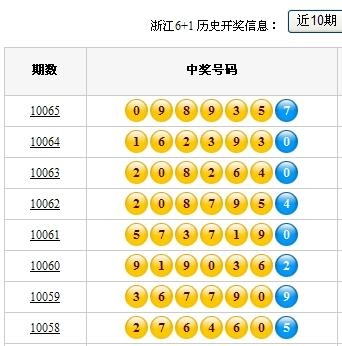 2010开奖记录回顾
