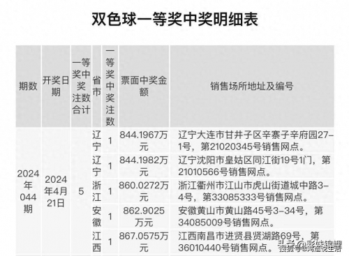 2023一肖一码100%中奖鬼谷子关键词，2023一肖一码 100%中彩预测