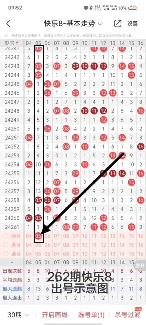 2023一肖一码100%中奖鬼谷子关键词，2023一肖一码 100%中彩预测-第2张图片