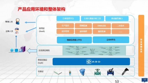 浪潮软件，引领数字化转型的新浪潮
