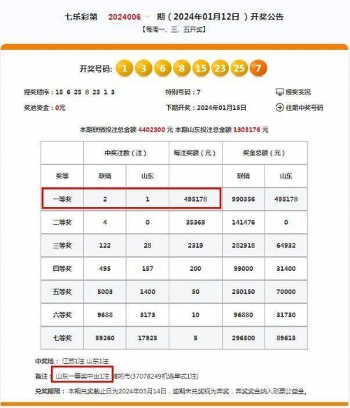 2024香港开彩开奖结果第14期2024香港开彩开奖结果揭晓，彩市新篇章-第2张图片