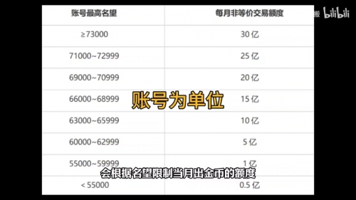 金币交易金币交易，财富的桥梁与风险控制-第2张图片