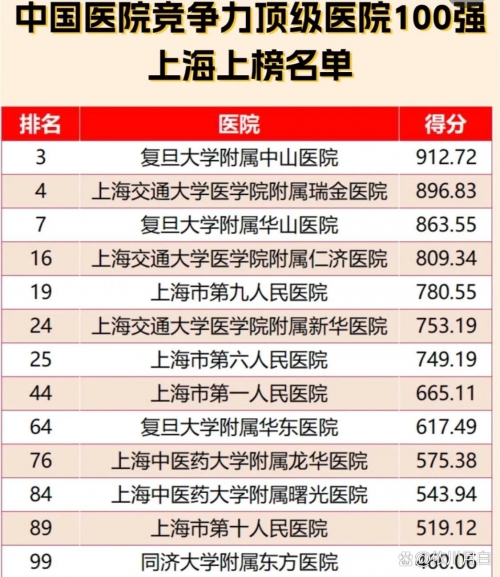 上海虹桥医院属于什么医院上海虹桥医院介绍