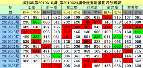 平特一肖公式怎么算平特一肖公式，预测彩票中奖的神秘秘诀-第3张图片