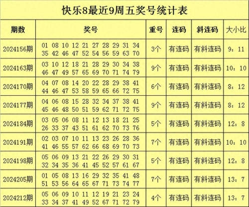 今日快乐8开奖结果查询2020001今日快乐8开奖结果查询