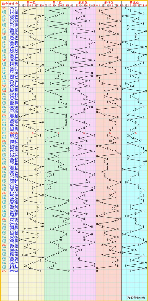双色球走势图表新浪爱彩双色球走势图表新浪文章-第2张图片