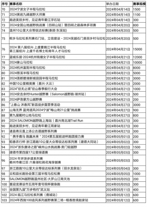 2024新澳天天开奖资料大全最新2024新澳天天开奖资料大全最新