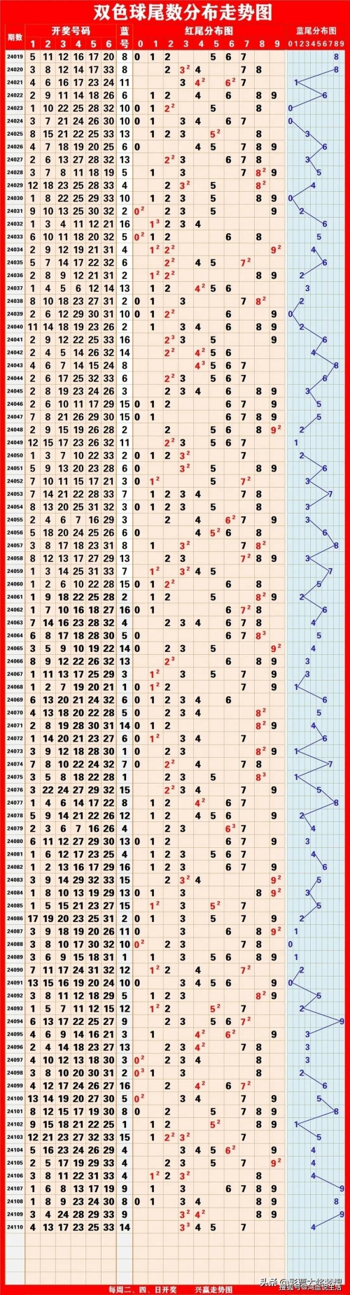 双色球分析-第3张图片