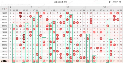 双色球分析