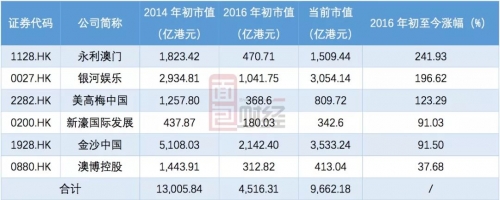 新澳门历史开奖结果近期十五号-第1张图片