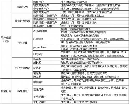 一码一肖，概率与准确性探讨