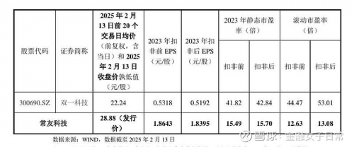 新股申购与中签查询-第1张图片