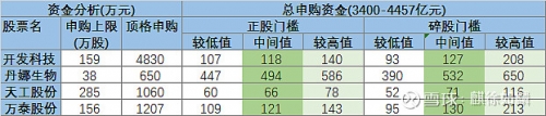 新股申购与中签查询-第2张图片