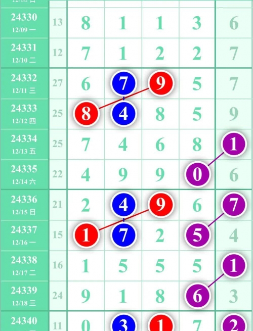 11选5探寻11选5的神秘世界-第3张图片