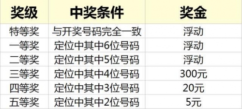 江苏体彩七位数开奖号码七位数开奖号码揭晓-第2张图片