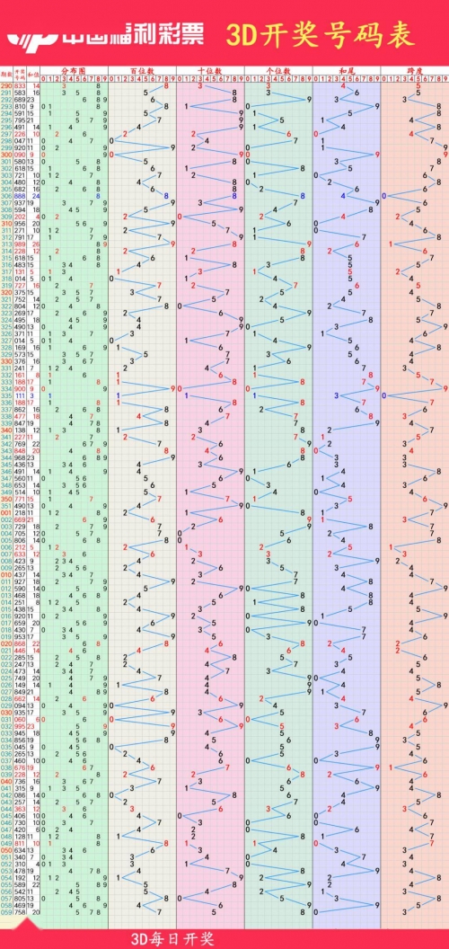 江苏体彩七位数开奖号码七位数开奖号码揭晓-第3张图片