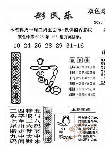 双色球浙江风采，走势图解读与彩民故事-第3张图片