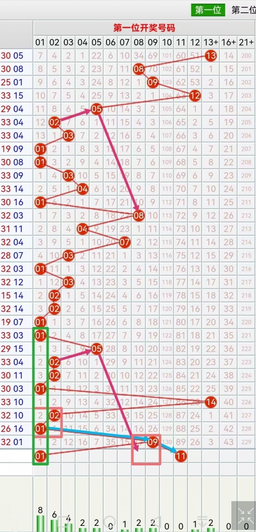 最准确双色球专家预测牛彩网最准确双色球专家预测