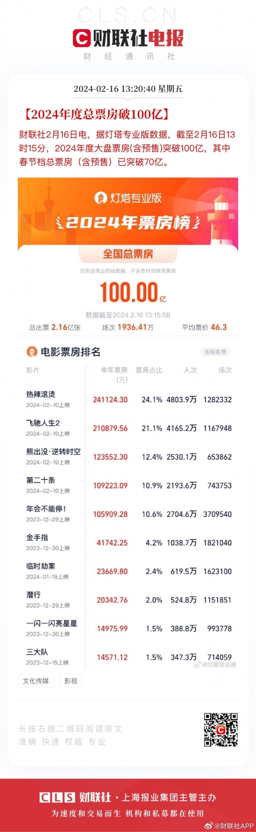 澳门王中王100%的资料2024年009期港澳福彩 I'm网澳门王中王100%资料2024-第2张图片