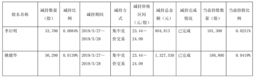 快乐8今晚开奖结果查询表2021266快乐8今晚开奖结果查询-第2张图片