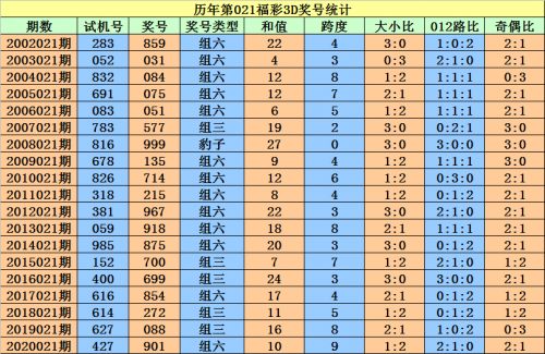 六和彩开奖结果六和彩开奖结果揭晓-第1张图片