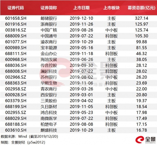 2019年六给彩开奖结果2019年六给彩开奖结果回顾-第2张图片